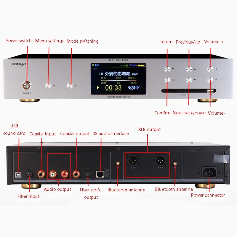 Dual ES9038PRO Digital Audio P – обзор и цена Audio Music By