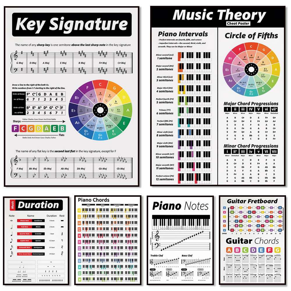 Guitar theory, piano, audio sp – обзор и цена Audio To Music Sheet