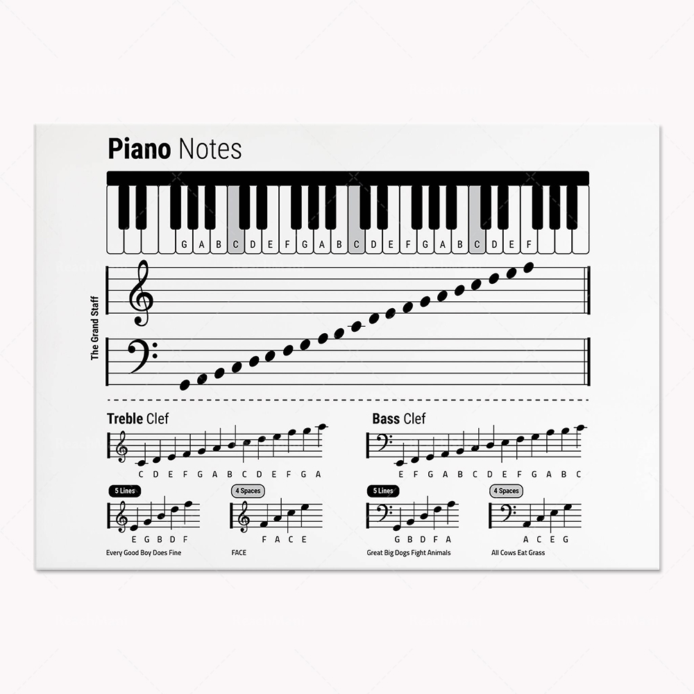 Guitar theory, piano, audio sp – обзор и цена Audio To Music Sheet