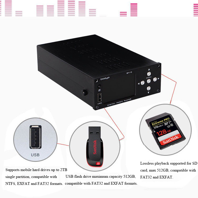 BY-C3 HIFI Lossless Digital Au – обзор и цена Audio Music By