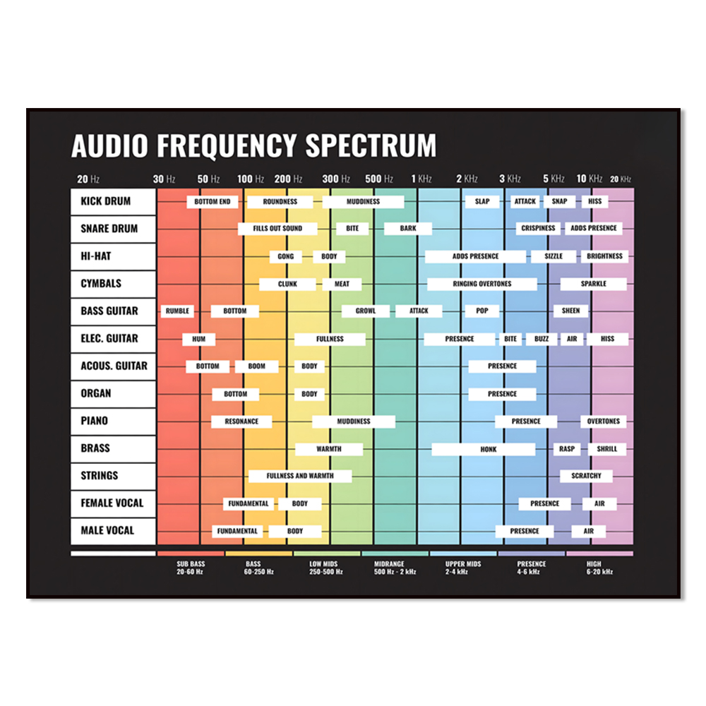audio spectrum, frequency spec – обзор и цена Audio To Music Sheet