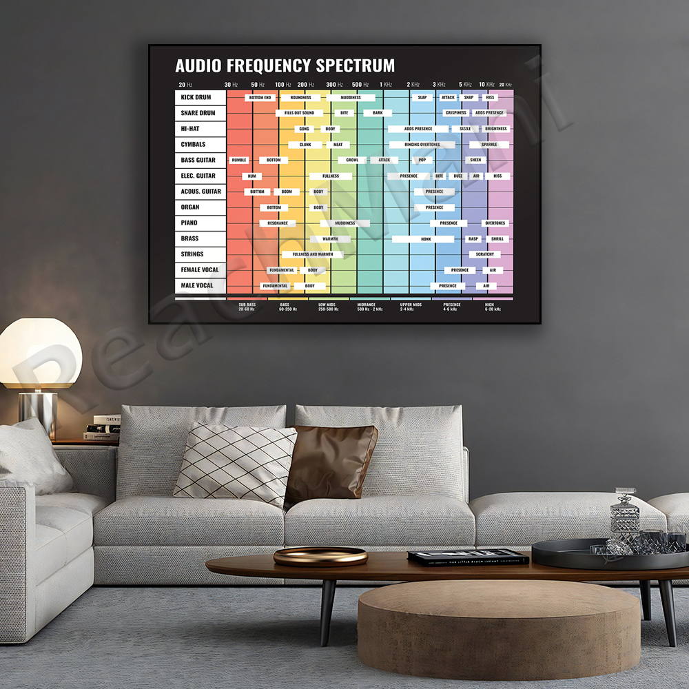 audio spectrum, frequency spec – обзор и цена Audio To Music Sheet