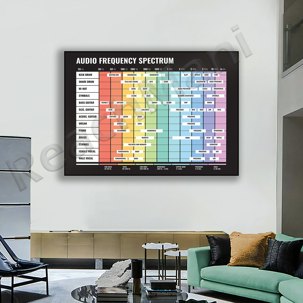audio spectrum, frequency spec – обзор и цена Audio To Music Sheet