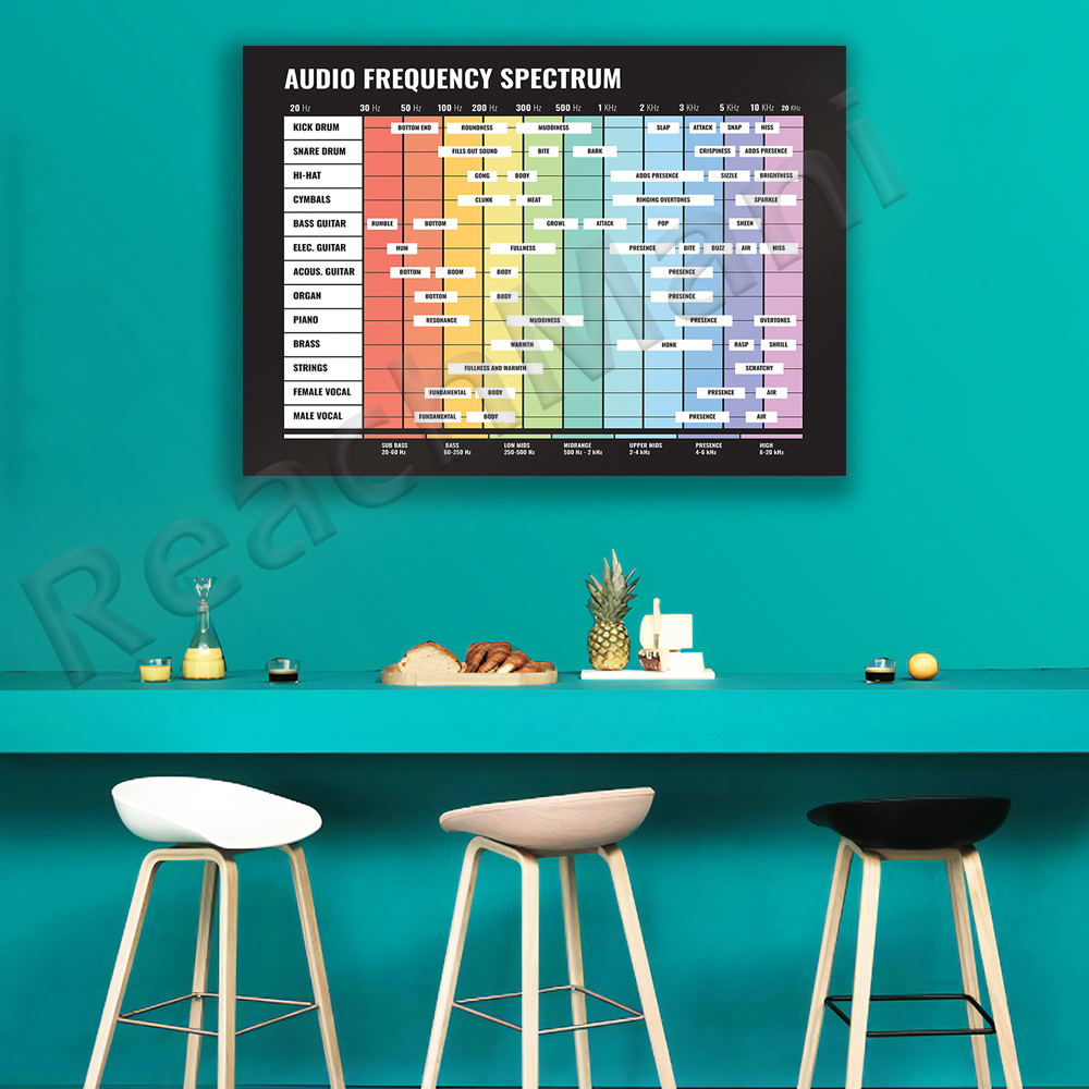 audio spectrum, frequency spec – обзор и цена Audio To Music Sheet